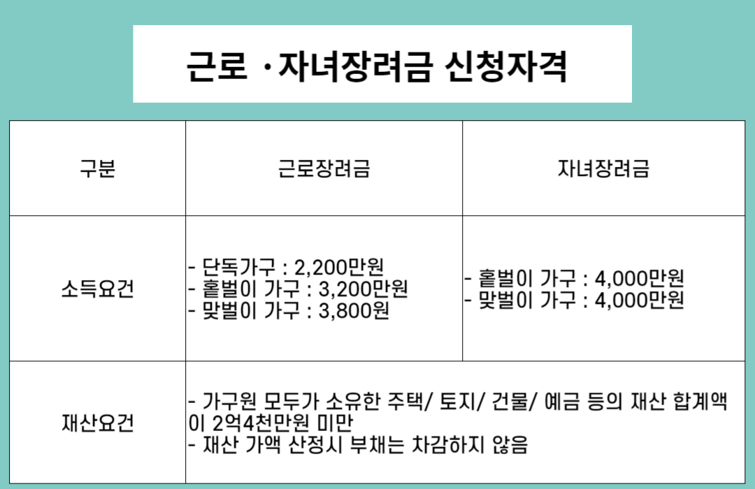 근로&middot;자녀장려금 신청