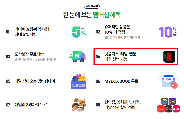 네이버플러스 멤버십 혜택