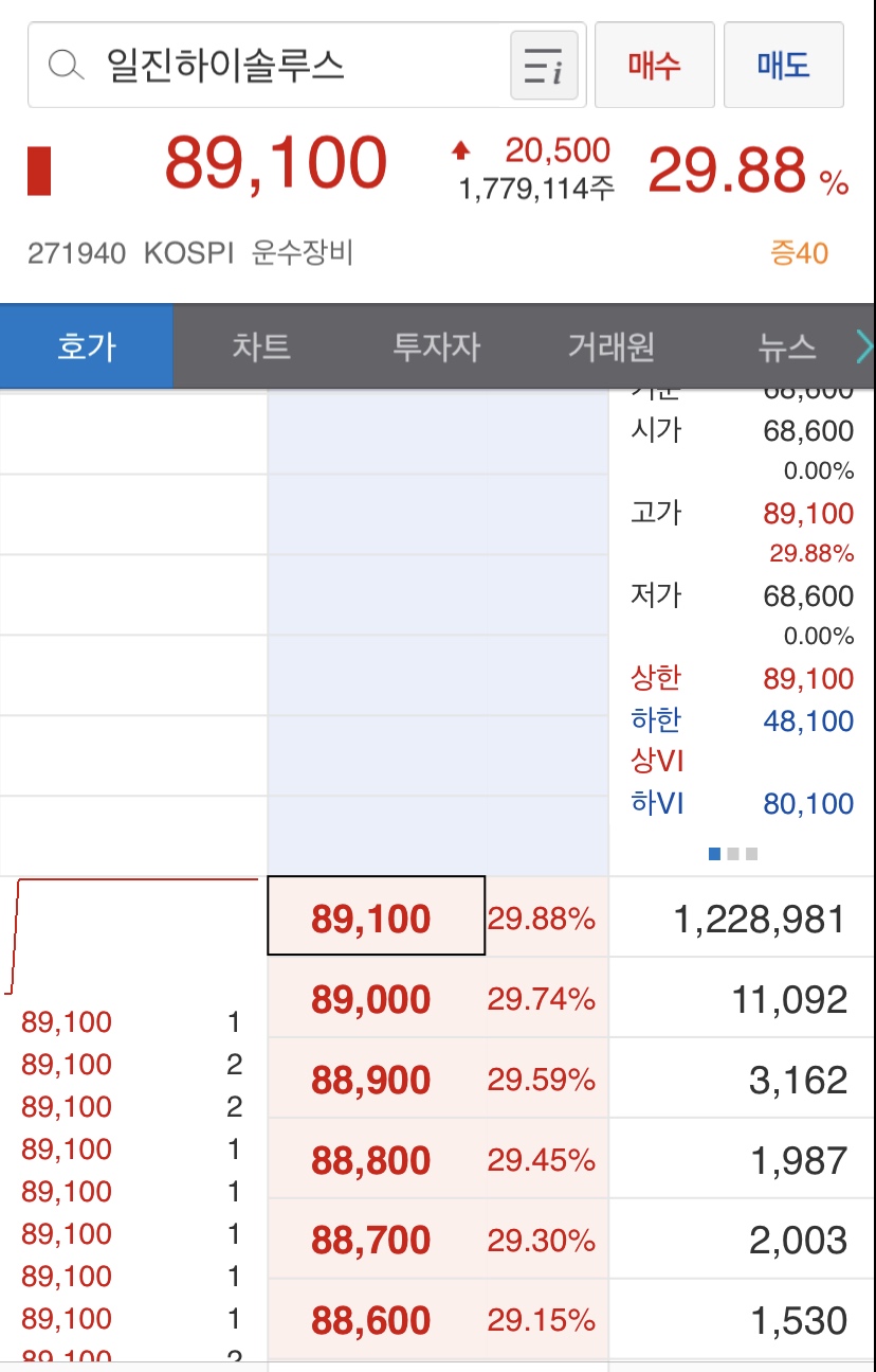  일진하이솔루스 따상 | 삼성증권