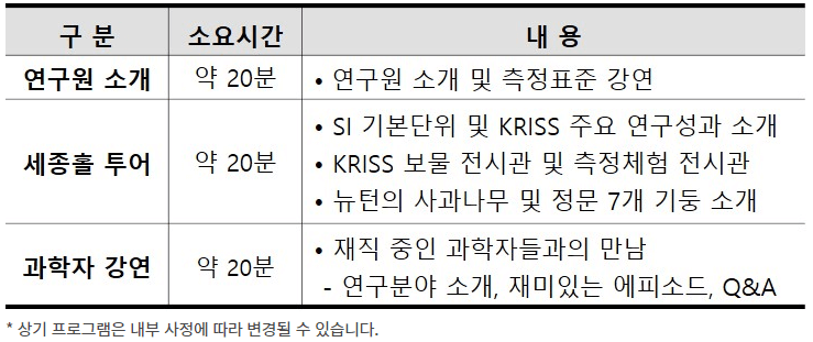 한국표준과학연구원 무료견학