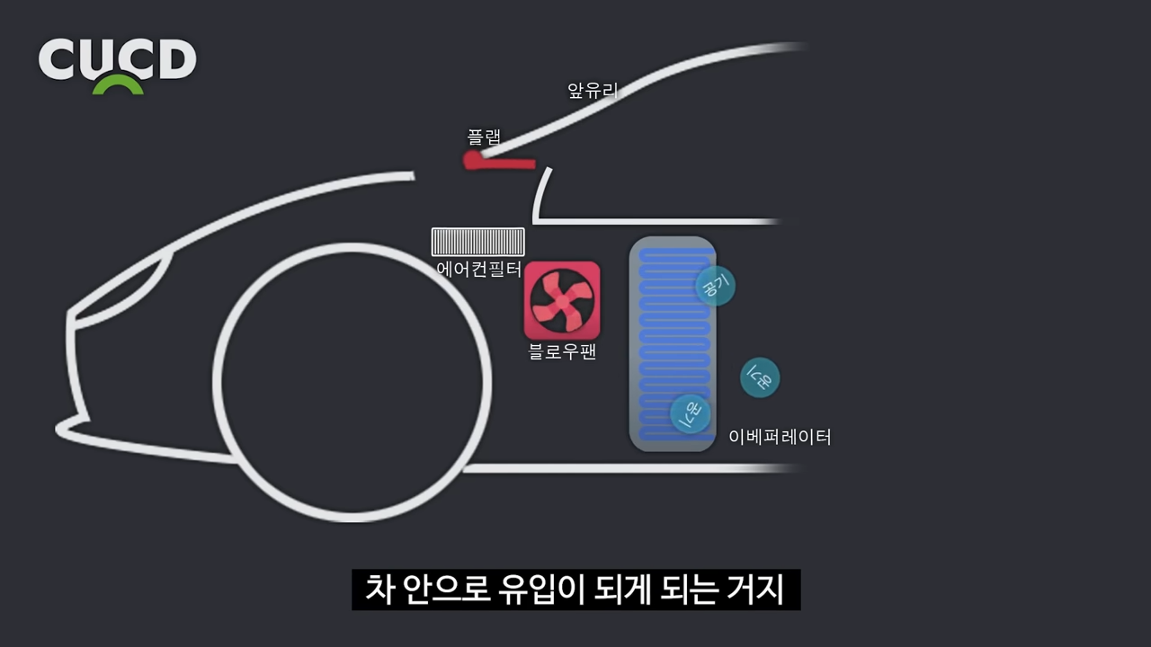 "3초만에 자동차에서 나는 냄새 완벽 제거" 호흡기 건강에 악영향을 미칠 수 있는 에어컨 냄새 없애는 비법 공개! 6 img