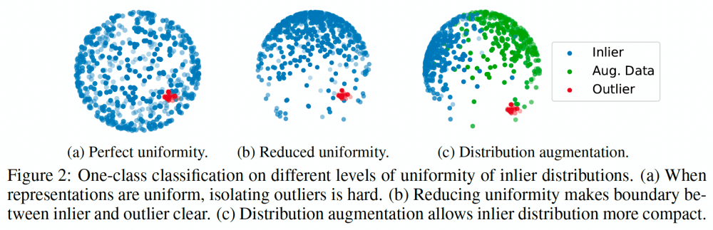 Distribution-Augmentation-설명