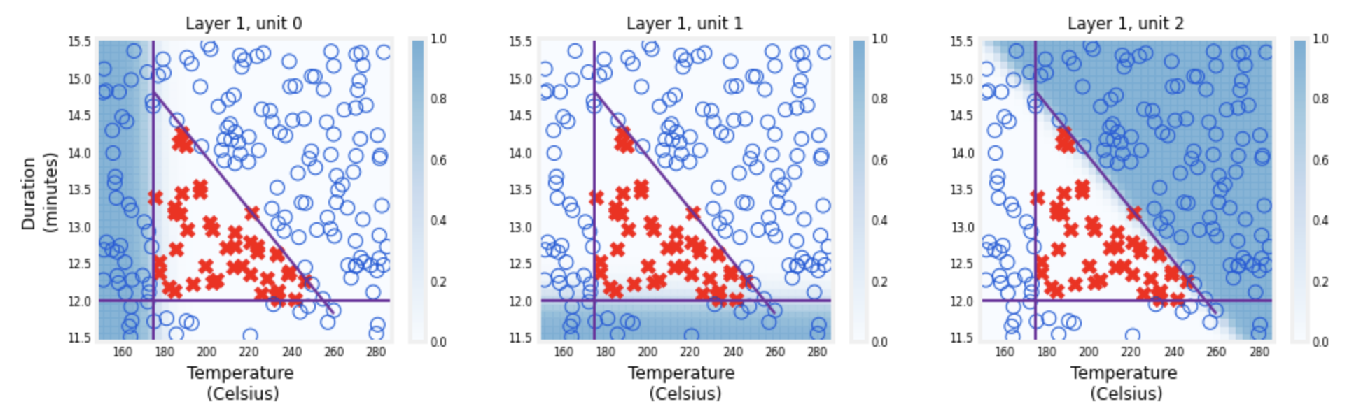 Using Tensorflow As An Optimization Algorithm Neural Network using TensorFlow | Advanced Learning Algorithm :: G471000