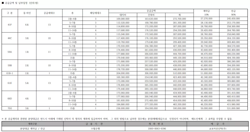 공급 금액. 출처: 공고문