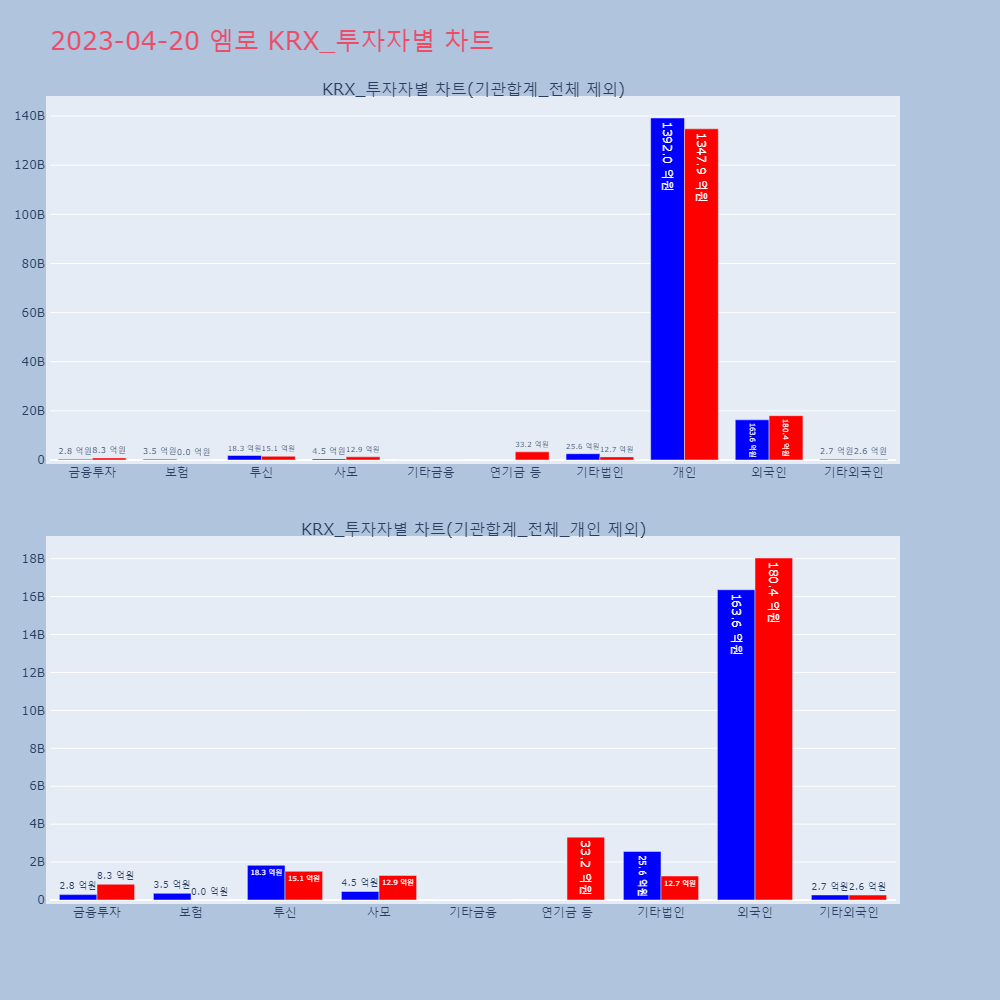 엠로_KRX_투자자별_차트