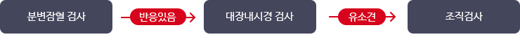 대장암