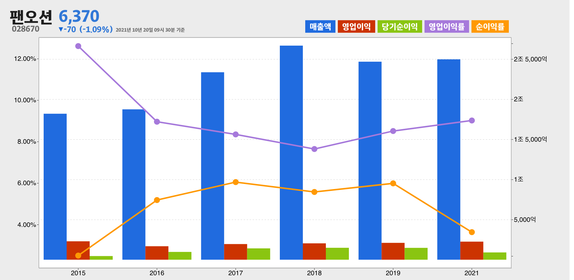 팬오션 실적