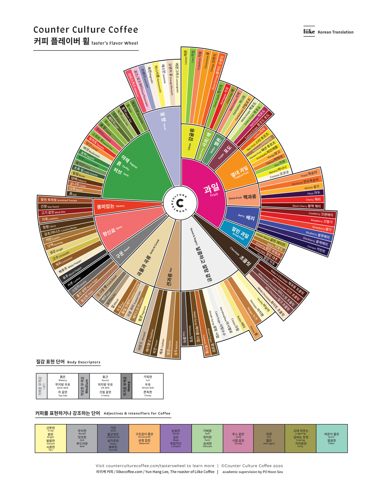  카운터컬쳐커피의 플레이버휠(Taster's Flavor Wheel) 한글판 (by liike coffee)