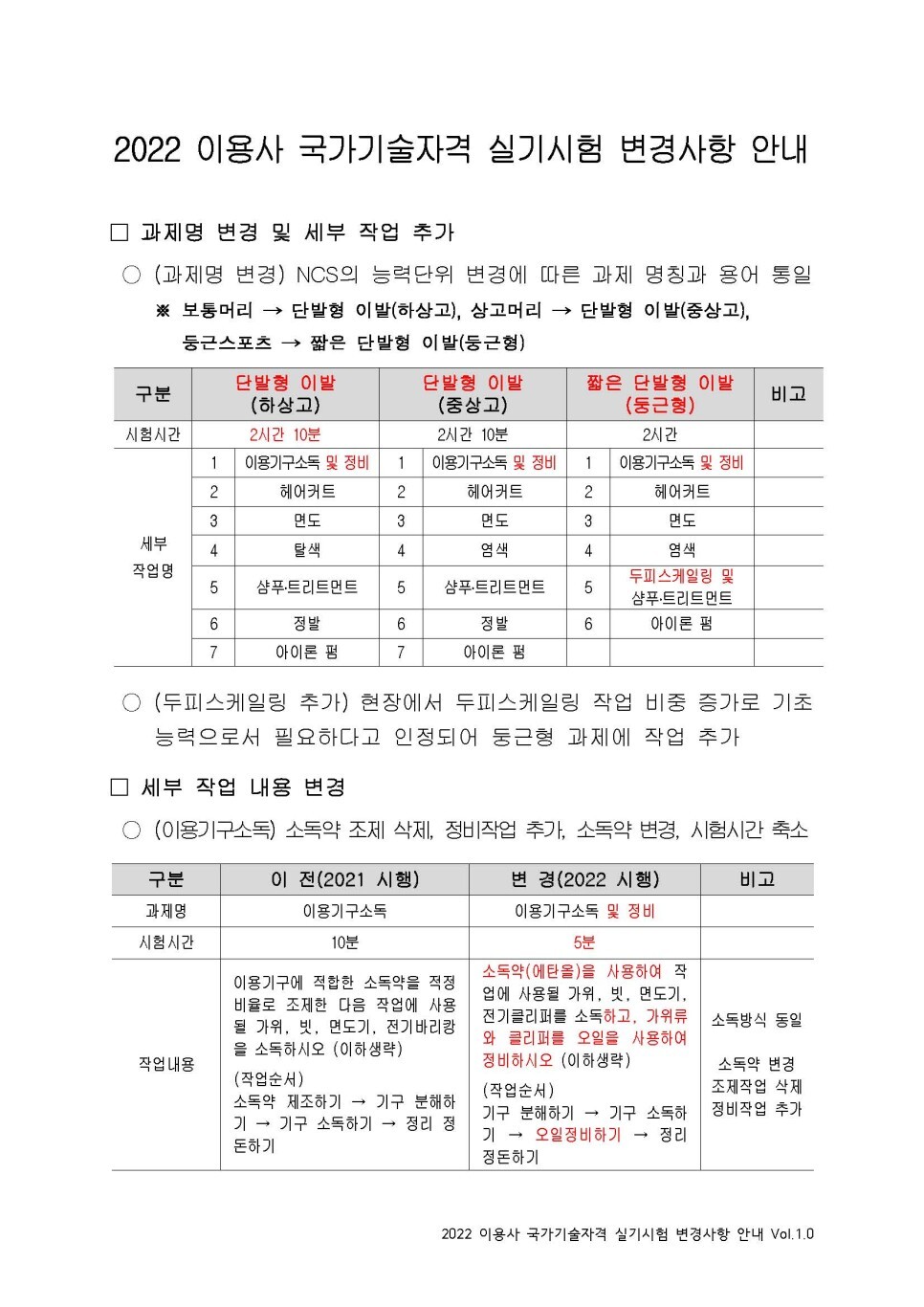  22년 이용사 자격증 변경사항
