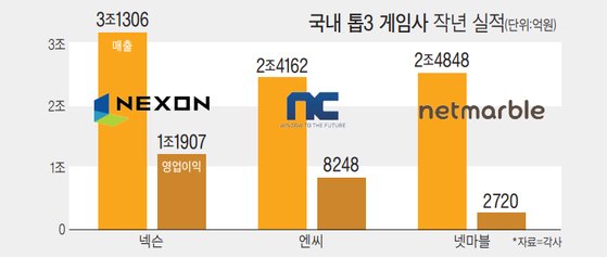  게임사 관계자의 결제태도 발언 논란