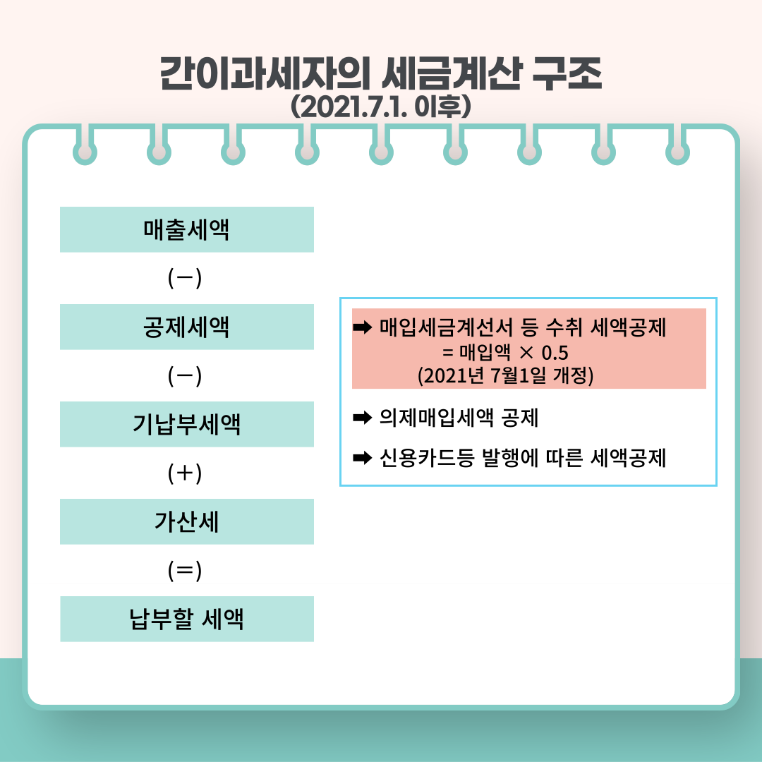간이과세자 부가가치세 신고 방법 (전자신고 예시)