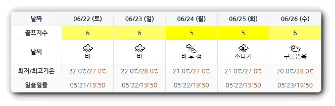 해남 파인비치 CC 골프장 날씨 0619