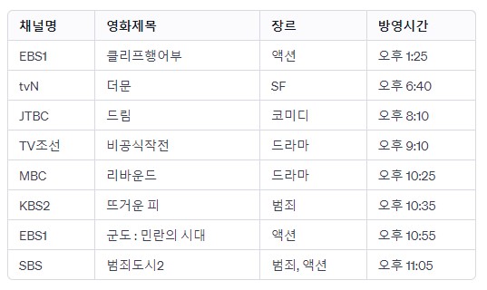 설 명절 특선영화 편성표