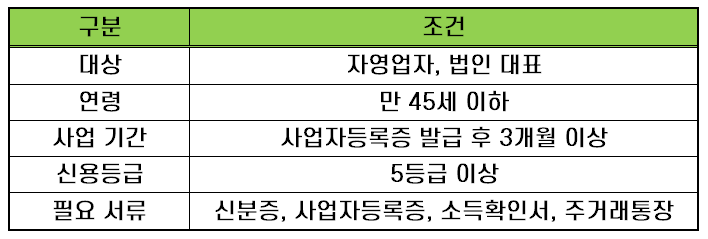 리드코프 사업자대출 조건