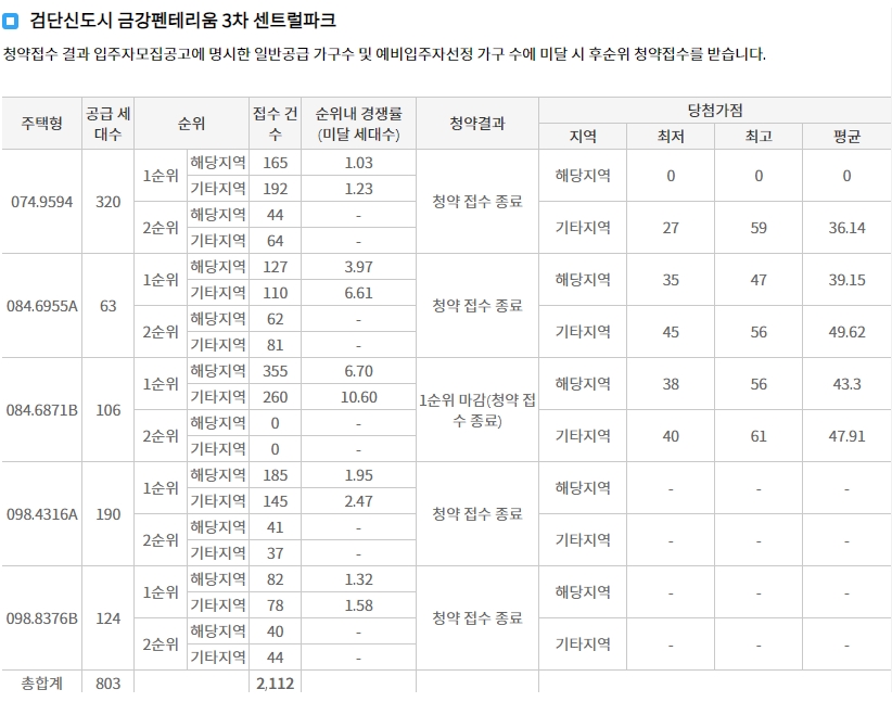 검단이편한세상웰카운티-11