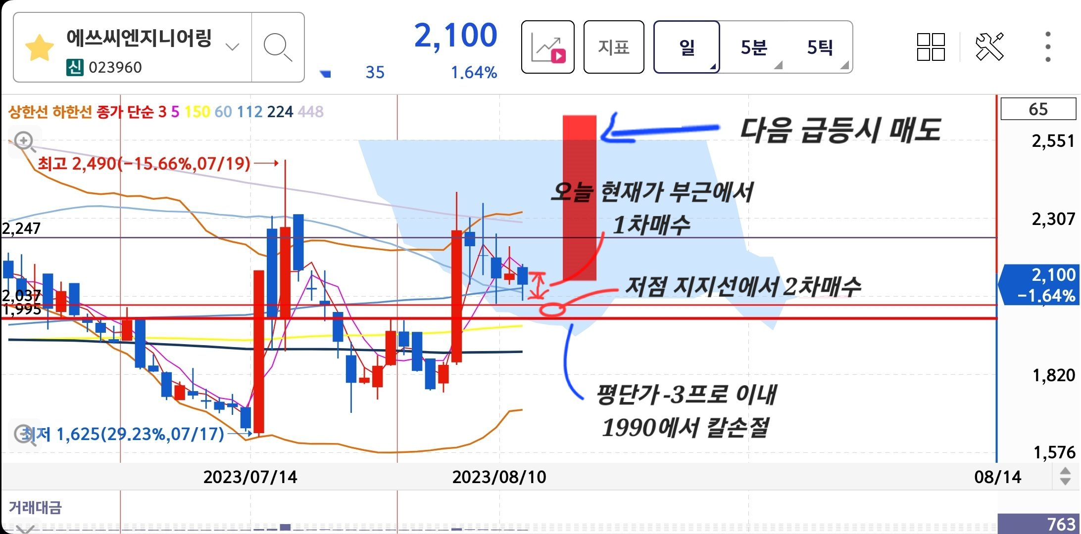 8월 3주차 에쓰씨엔지니어링 매매계획