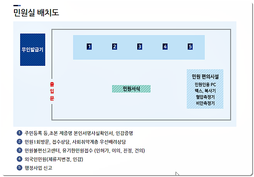 민원실 배치도