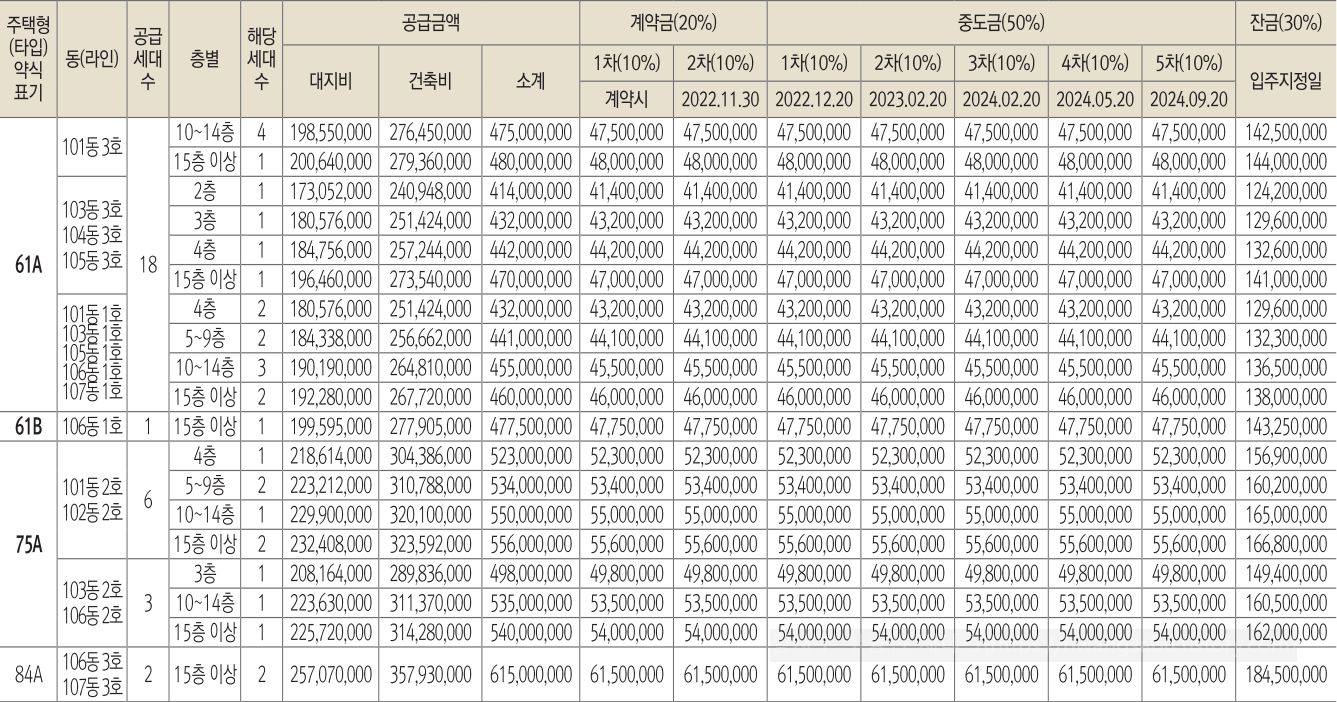 용인 동백호수공원 두산위브더제니스 분양가