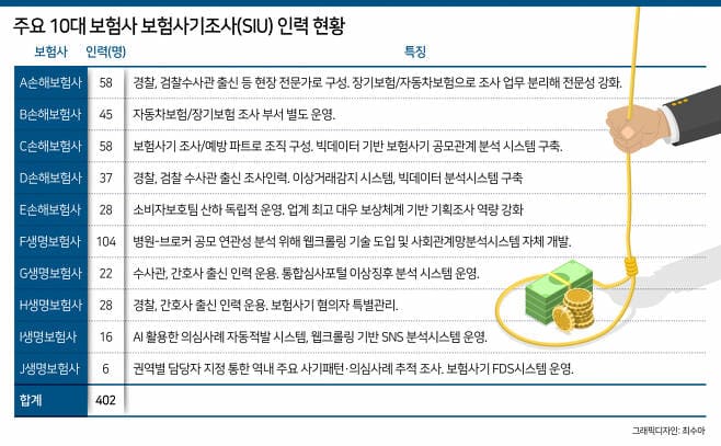 사기 천국 대한민국: 보험사기