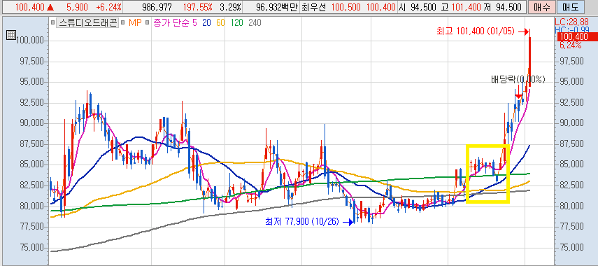  스위트홈 - 스튜디오드래곤, CJ ENM 주가를 같이 봐야 하는 이유