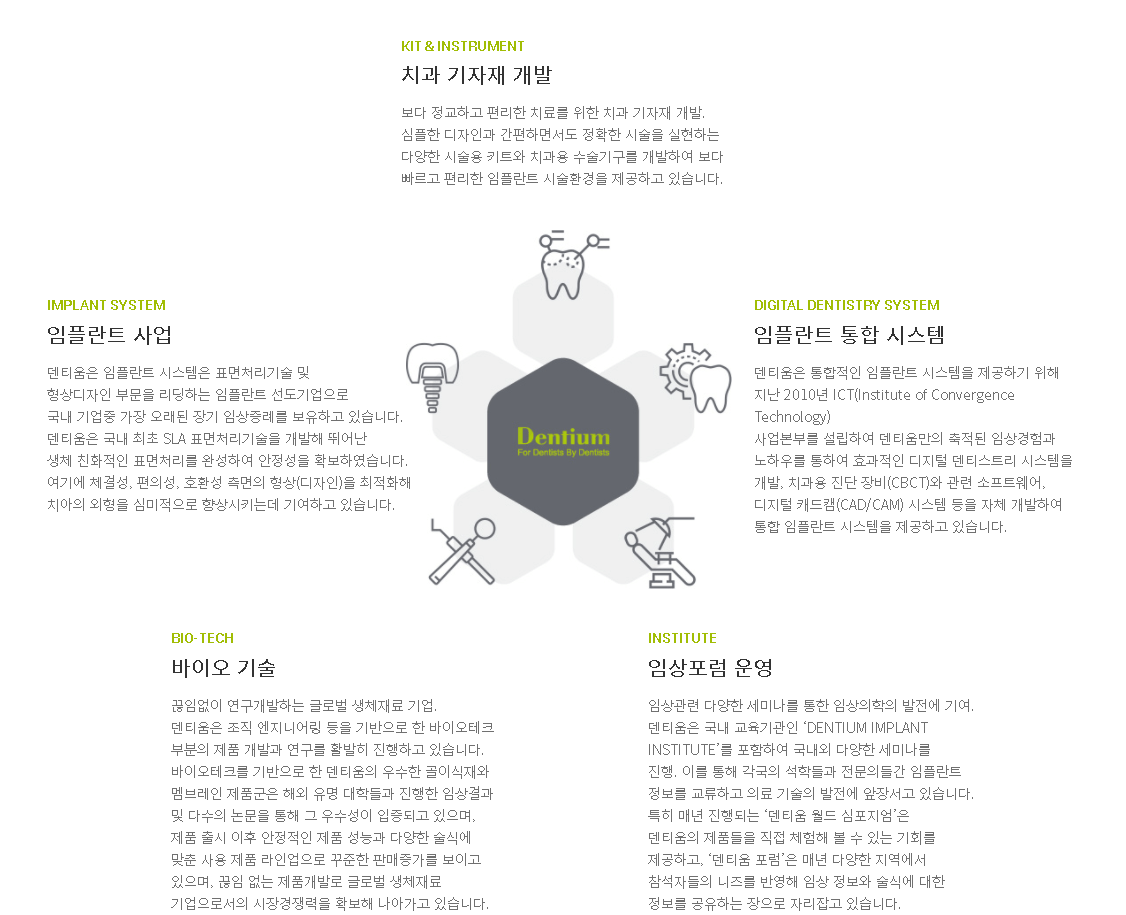  [주식] 덴티움 주가전망 리포트 + 차트분석 (145720)  :: 멜리에