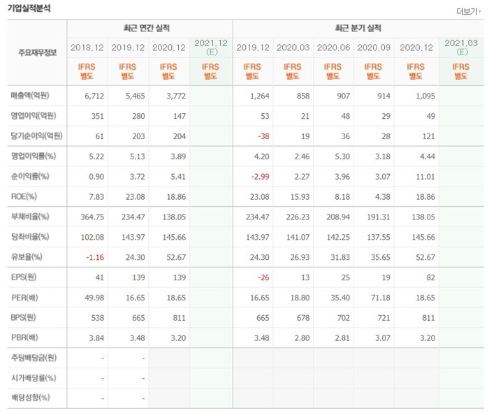 오세훈 관련주 BEST 10