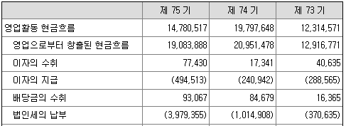 SK하이닉스 기업분석