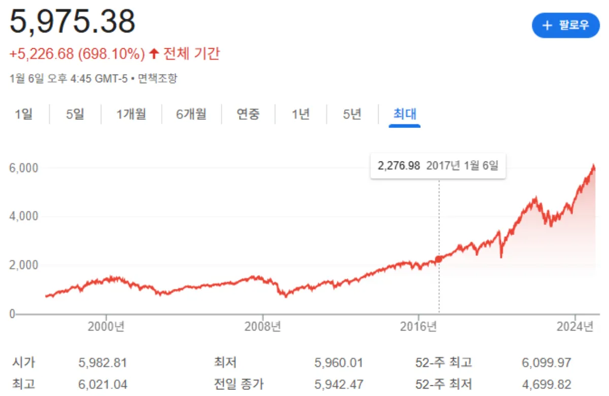 미국-S&amp;P-500