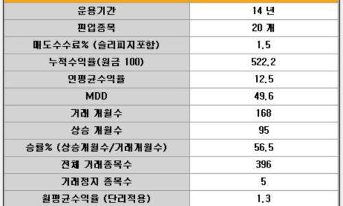 퀀트투자 전략(2) - 저 PBR, PCR, PSR