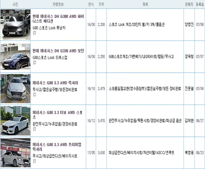 제네시스 G80 중고 가격