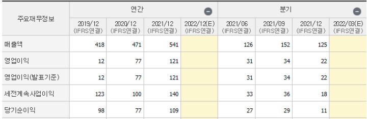  탄산 관련주, 드라이아이스 관련주 정리 : 테마주
