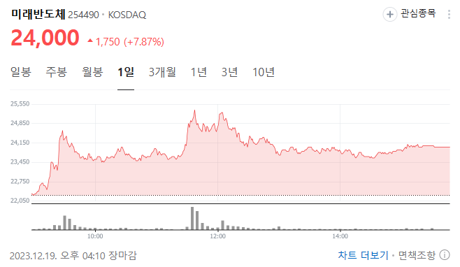 미래반도체 주가 전망