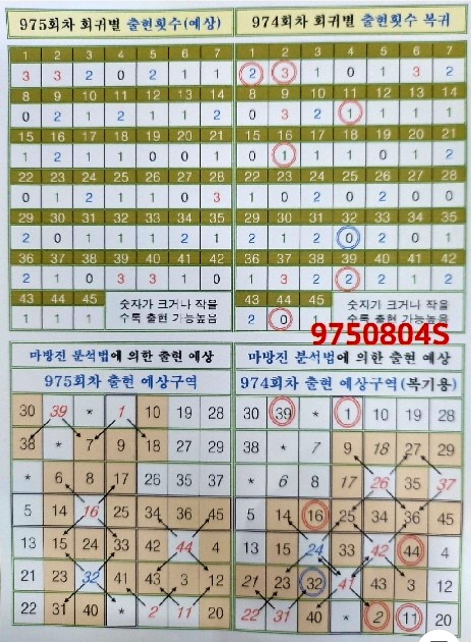 로또방 이미지