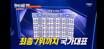 현역가왕2 결승 종합 성적_21