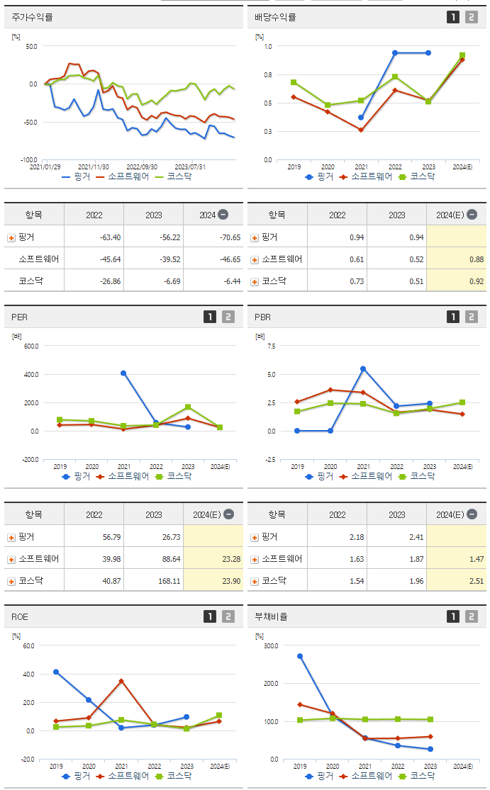 핑거_섹터분석