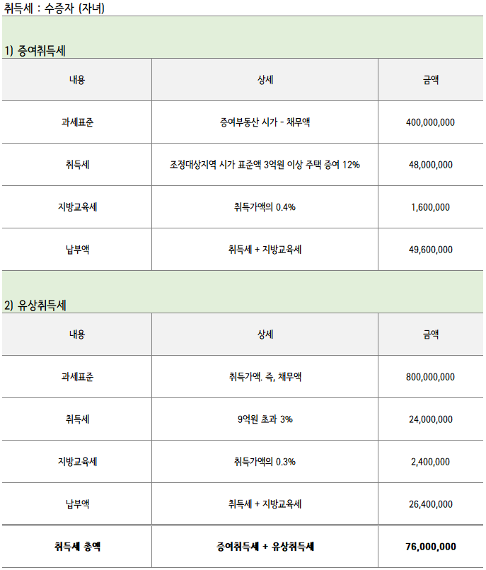 취득세 계산