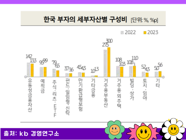 대한민국 부자 보고서6