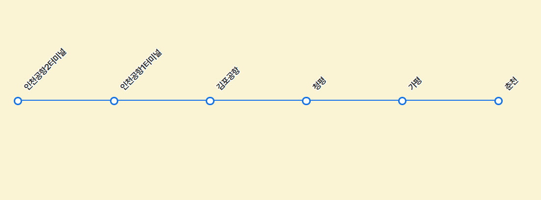 인천공항에서 춘천노선