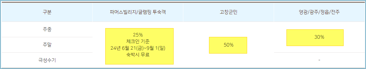 상하농원-야외수영장-할인