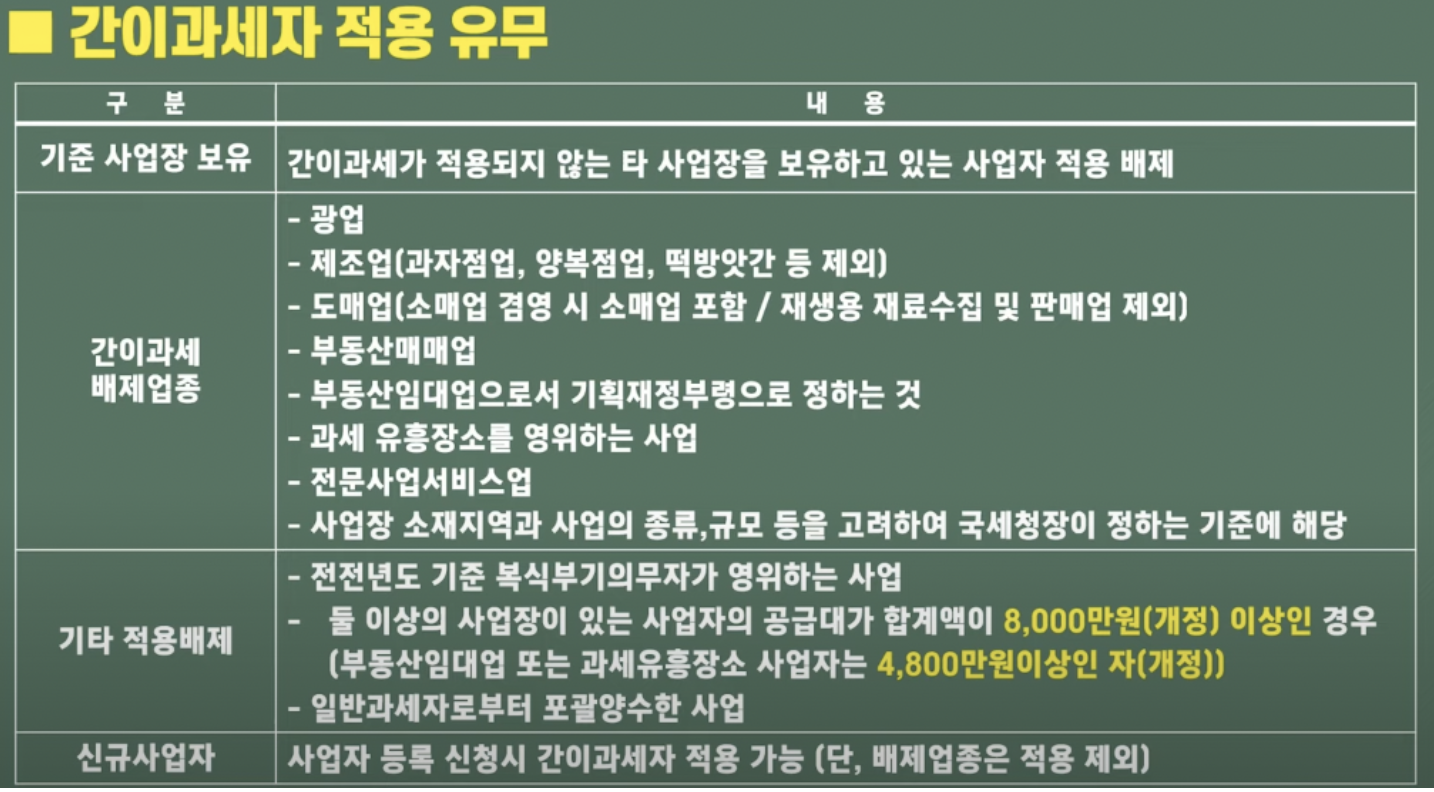 간이과세 배제 업종 및 기타 적용배제