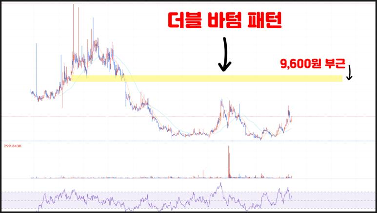 프랙스 셰어(FXS) 코인 시세 전망 가격 호재 분석