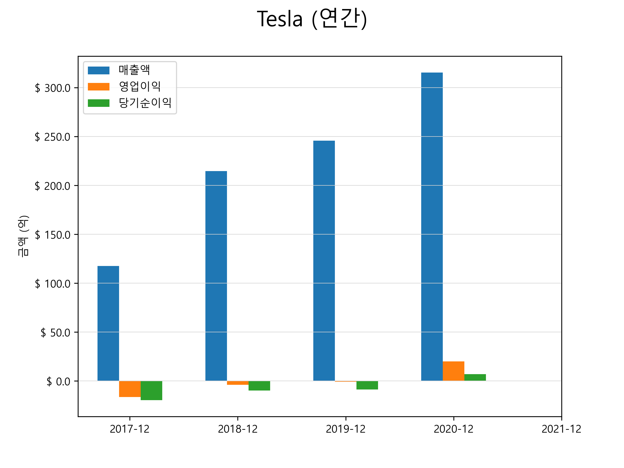  테슬라(TSLA) 주가 전망