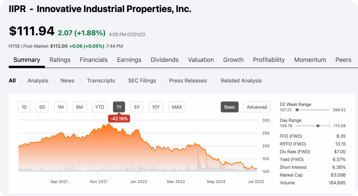 고수익 퇴직 은퇴 관련주 - Innovative Industrial Properties (IIPR)