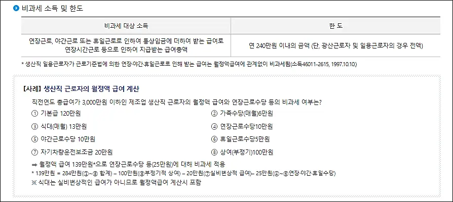 생산직근로자-비과세항목