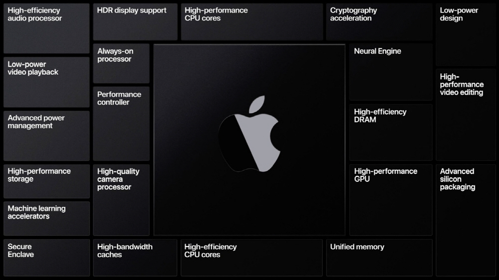  아이맥(iMAC) 2022, 이런 부분 업데이트 될 예정