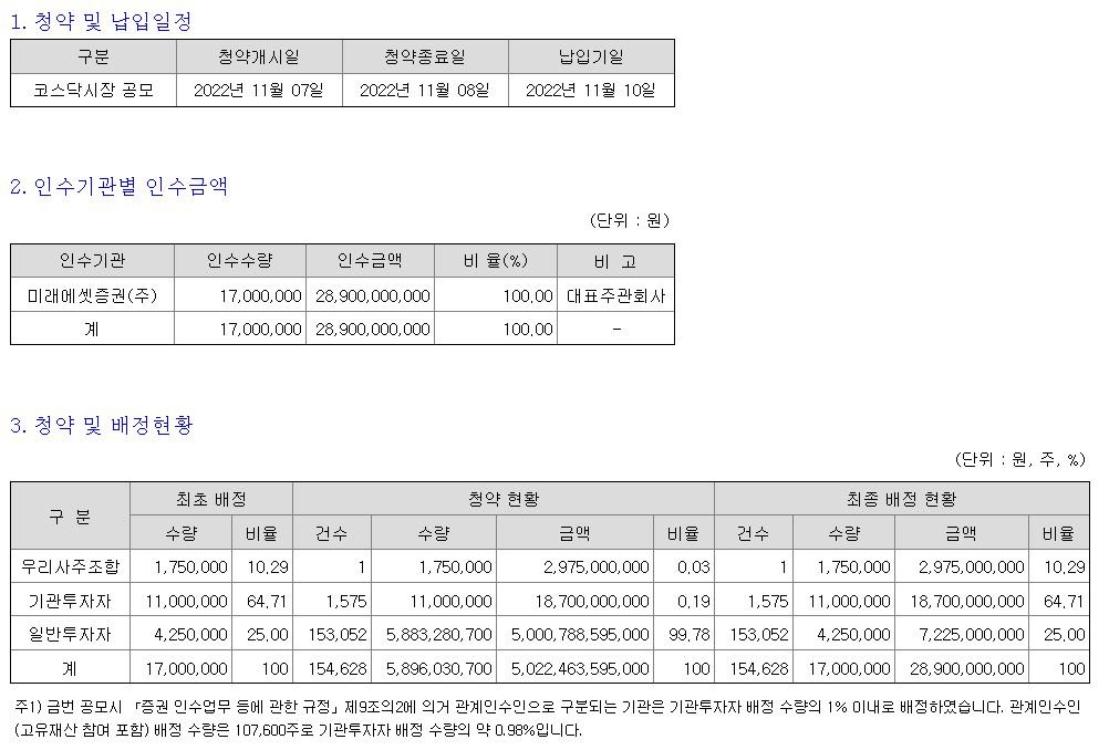 티쓰리엔터테인먼트 청약 경쟁률