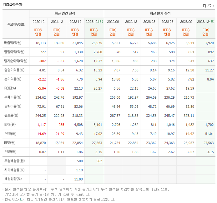 HD현대일렉트릭_실적자료