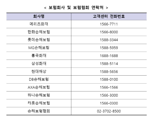 침수차량 피해 보험처리 절차