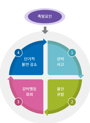 강박증 치료방법&amp;#44; 강박증 증상 총정리! 저장 강박증 해결책
