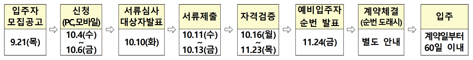 경기북부-청년매입임대주택-모집일정